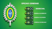Entenda Tudo Sobre a Hierarquia do Exército Brasileiro