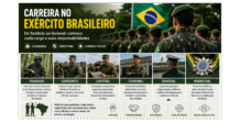 Como é a carreira no Exército Brasileiro? Conheça a função de cada cargo, do Soldado ao Coronel